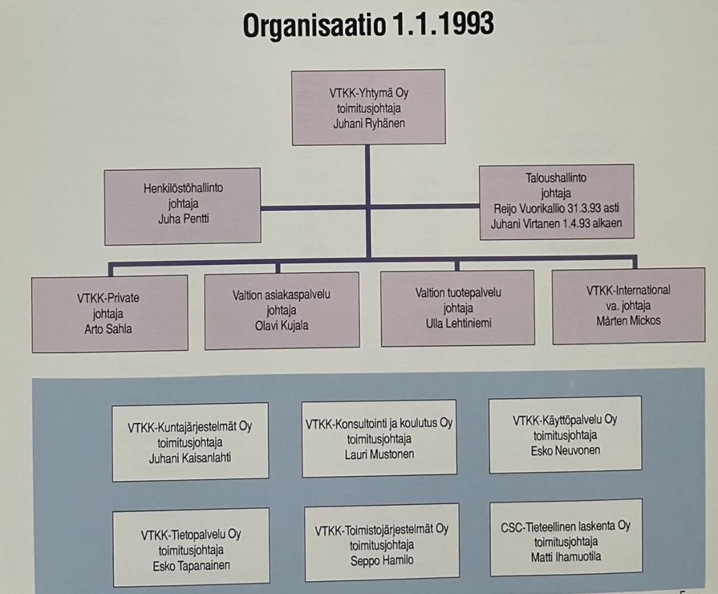 VTKK-Yhtymä Oy:n organisaatiokaavio 1.1.1993. Kuvassa konsernin johto, henkilöstö- ja taloushallinto sekä liiketoimintayksiköt ja tytäryhtiöt.